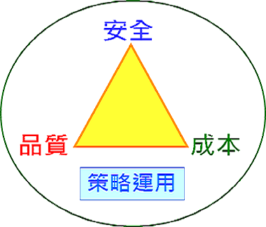 Project1